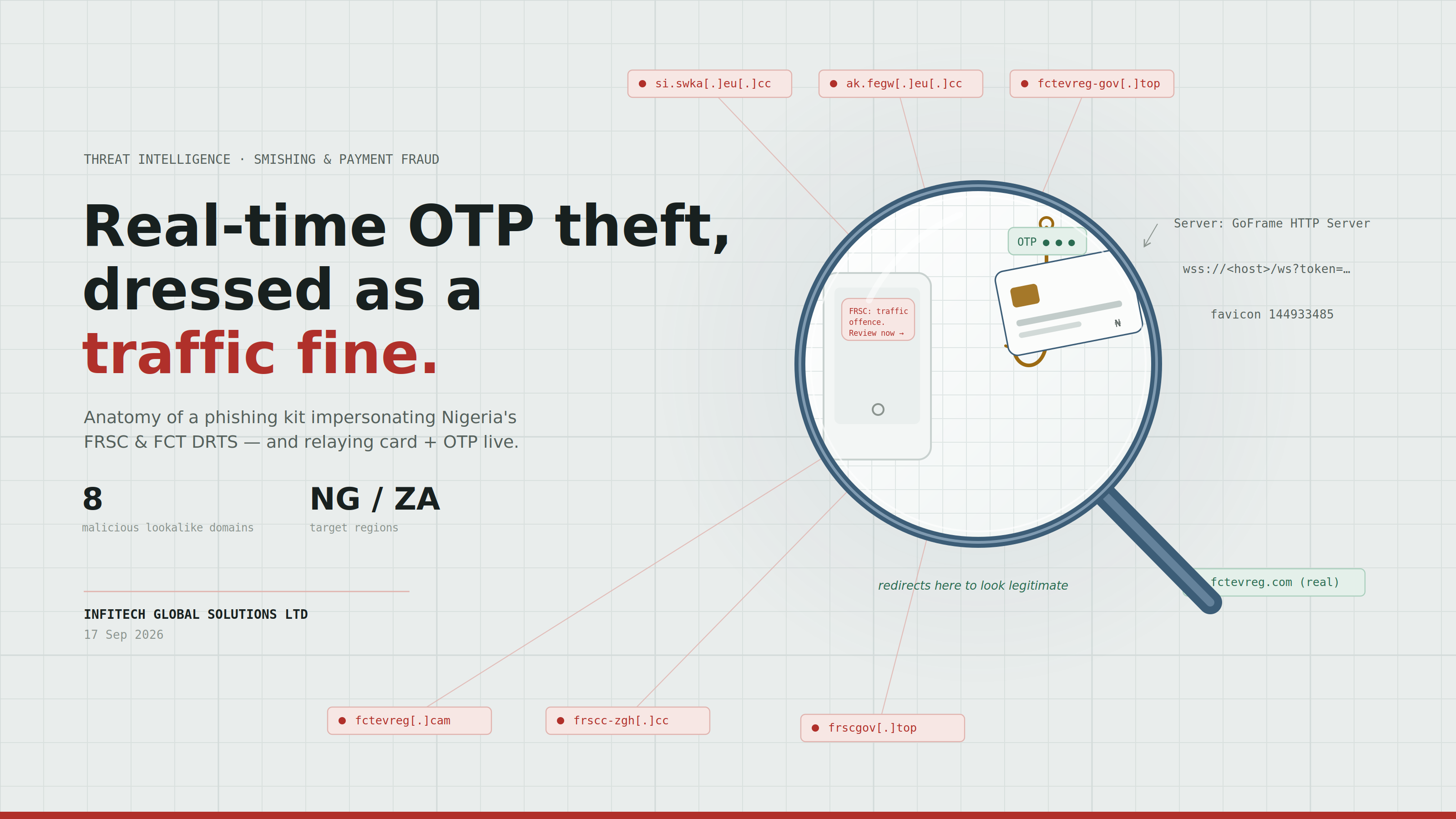 FRSC OTP-relay phishing kit investigation